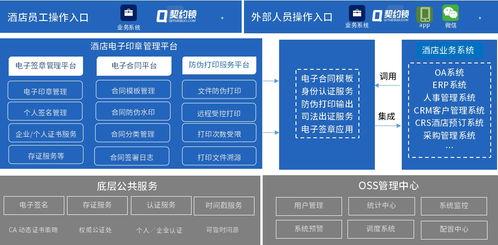 契約鎖電子簽章 賦能大型酒店，開啟內(nèi)部管理及客房服務簽署電子化新篇章