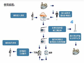 申甌SOC-HIS 賦能五星級(jí)酒店精細(xì)化運(yùn)營的智能管理系統(tǒng)