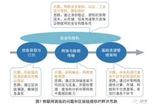 域乎與Sigfox強(qiáng)強(qiáng)聯(lián)合 區(qū)塊鏈賦能物聯(lián)網(wǎng)產(chǎn)業(yè)蓬勃發(fā)展