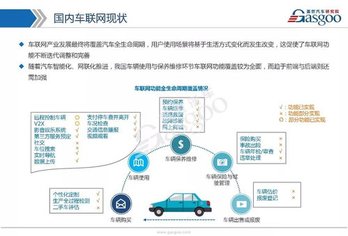 車聯網市場 技術演進、戰略布局與生態全景剖析