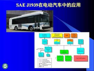 汽車(chē)網(wǎng)絡(luò)技術(shù)發(fā)展與應(yīng)用技術(shù)咨詢報(bào)告